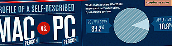 Profil för Mac vs PC-användare [Infographic]