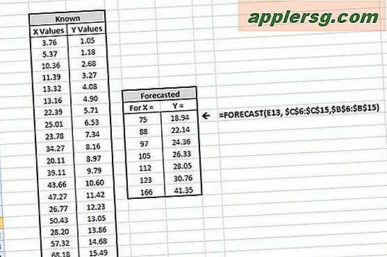 De FORECAST-formule van Microsoft Excel gebruiken?