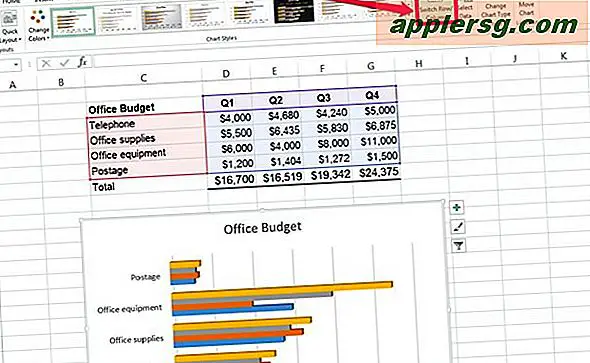 Excel-staafdiagram, Excel 2013-diagrammen, Staafdiagram maken