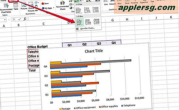 Søjlediagrammer viser data fra venstre mod højre ved hjælp af vandrette søjler. Kategoriaksen, kaldet _x-aksen_, er på venstre side af diagrammet. Værdeaksen, kaldet _y-aksen_, sidder i bunden af ​​et søjlediagram. Excel 2013 kalder disse lodrette diagrammer _Bar Charts_, i modsætning til de mere almindeligt anvendte _Column Charts_ i ...