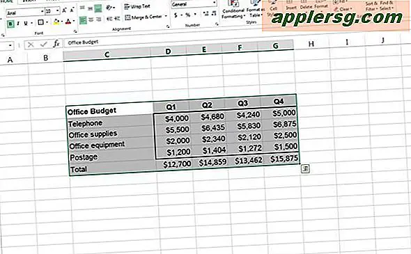 Hoe maak je een staafdiagram in een Excel-spreadsheet?