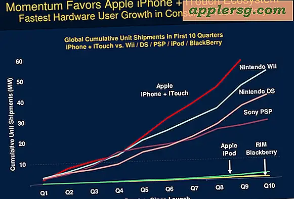 iPhone is het snelst groeiende consumentenelektronicaproduct in de geschiedenis.  Wauw.