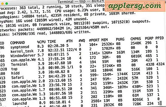 Overvågning af CPU-brug på Mac fra Terminal med en bedre øverste kommando