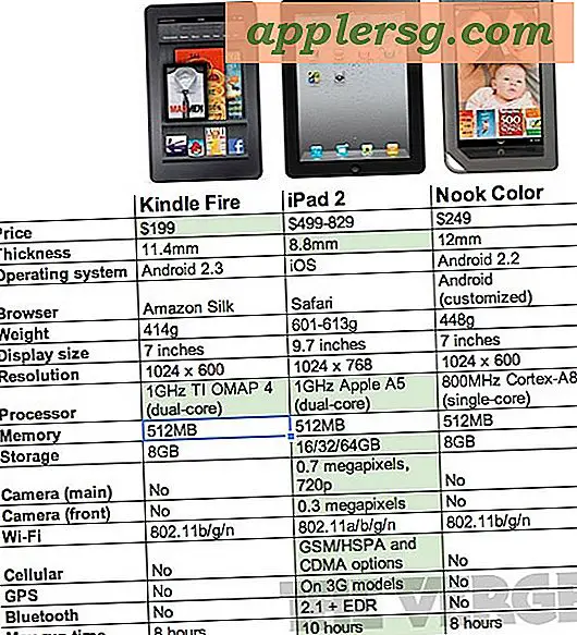Sammenligning af iPad 2 vs Kindle Fire vs Nook Color