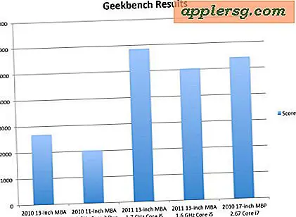 Les benchmarks MacBook Air 2011 montrent des gains de vitesse et de performance énormes