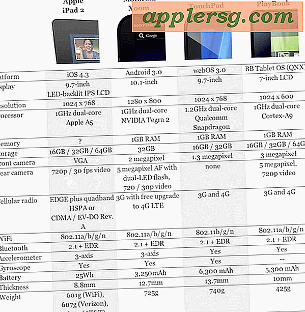 Tablet-Vergleich: iPad 2 vs Xoom vs TouchPad vs PlayBook
