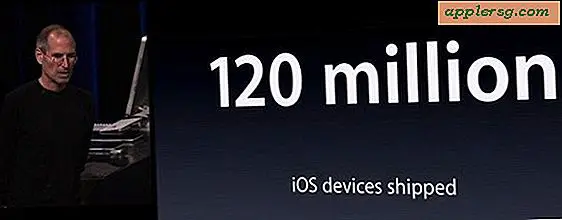 Verkochte iOS-apparaten: 120 miljoen - 56% iPhones, 6% iPads, 38% iPod touch