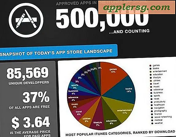 आईओएस ऐप स्टोर में अब 500,000 ऐप हैं (इन्फोग्राफिक)