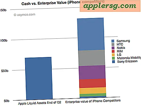 Apple zou de mobiele telefoonindustrie kunnen kopen