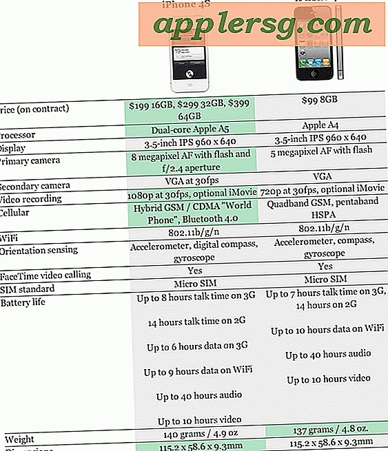 Vergelijk de iPhone 4S vs iPhone 4 vs iPhone 3G vs Galaxy S II