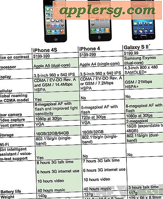 Vergelijk iPhone 4S vs iPhone 4 vs iPhone 3G vs Galaxy