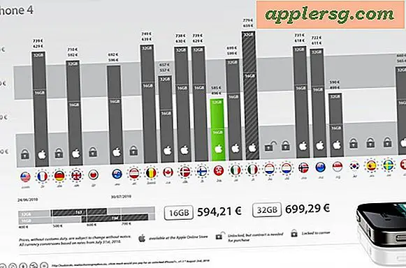 iPhone 4 Preise auf der ganzen Welt