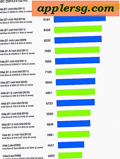 iMac 2011-benchmarks veroorzaken snelheidsbelemmering
