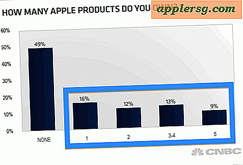 51% af amerikanske husholdninger egne æbleprodukter