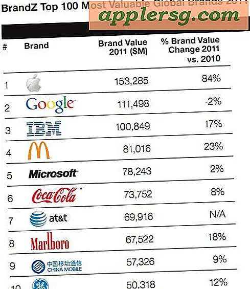 Apple er verdens mest værdifulde mærke i 2011 med en $ 153,3 milliarder værdiansættelse