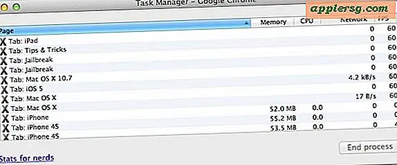 Dræb Google Chrome Tabs og Windows med Task Manager